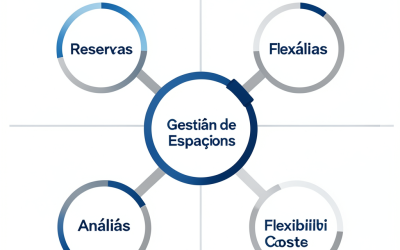 Optimización de reservas y gestión de oficinas temporales