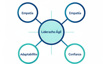 Desarrollo de liderazgo en equipos ágiles y multidisciplinares